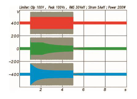 X series měření limiterů Nahoře: Clip limiter 100 Vs Napětí je s íže o a požadova ou hod otu ez ohledu a to jak dlouhé je překroče í astave ého li itu Uprostřed: Peak limiter 100 Vs a RMS