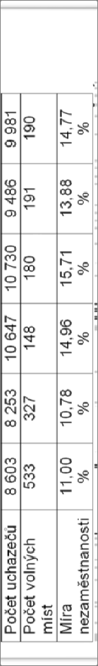 cca 15 %/ aktuell ca.