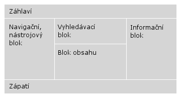 5.2.2 Rozvržení stránky Klasické rozvržení webových aplikací spočívá v rozdělení okna prohlížeče do horizontálních a vertikálních bloků, které jasně definují typ informace, kterou zobrazují.