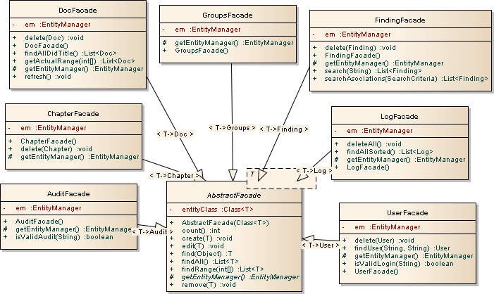 diagram entitních tříd.