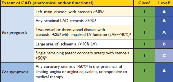 2014 ESC/EACTS Guidelines on myocardial revascularization FFR frakční průtoková rezerva