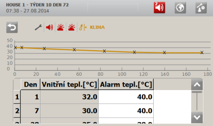 Uživatelská příručka 65 4.4 Alarmy pro Klima Teplota Alarm vysoká teploty Teplotní alarm vysokých teplot je aktivován pouze, když stav turnusu je Aktivní stáj.