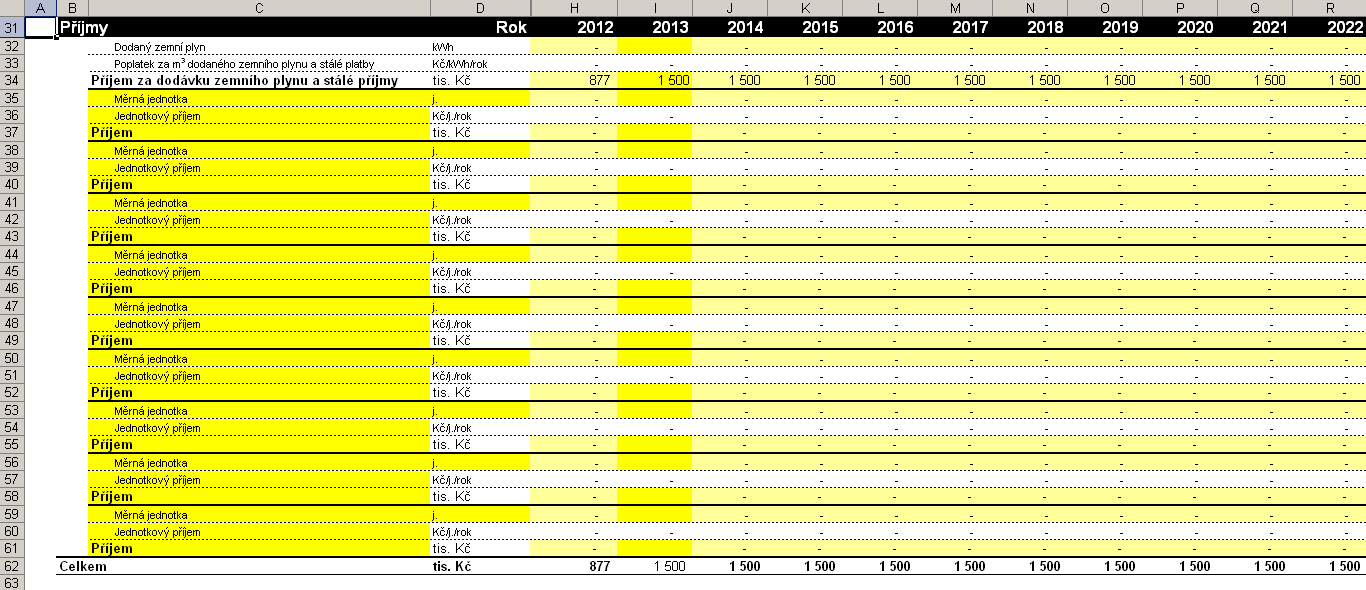 Roční variabilní náklady na nákup zemního plynu od společnosti Transgas činí 730,000 tis. Kč/rok. V průběhu let není předpokládáno navýšení těchto nákladů.