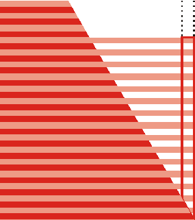 vzduchu HMEZ horní mezní teplota přiváděného vzduchu (viz 5.7.1.1) DMEZ dolní mezní teplota přiváděného vzduchu (viz 5.7.1.2) Tprost teplota měřená čidlem prostoru (viz 4.1.1.4) Tnast nastavená požadovaná teplota (viz 3.