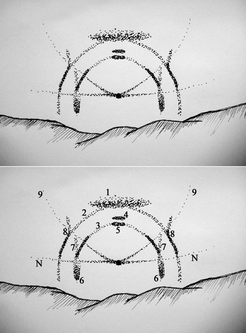 1-23 horní parhelium, 2-28 halo, 3-18 halo, 4-20 horní parhelium, 5-19 horní oblouk, 6-18 parhelia (?