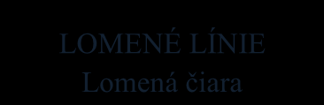 LOMENÉ LÍNIE Lomená čiara PRACOVNÝ LIST Tatko Šmolko píli drevo a potrebuje opraviť pílku: 1.