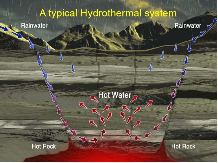 Zdroj: Roy Baria Geotermální