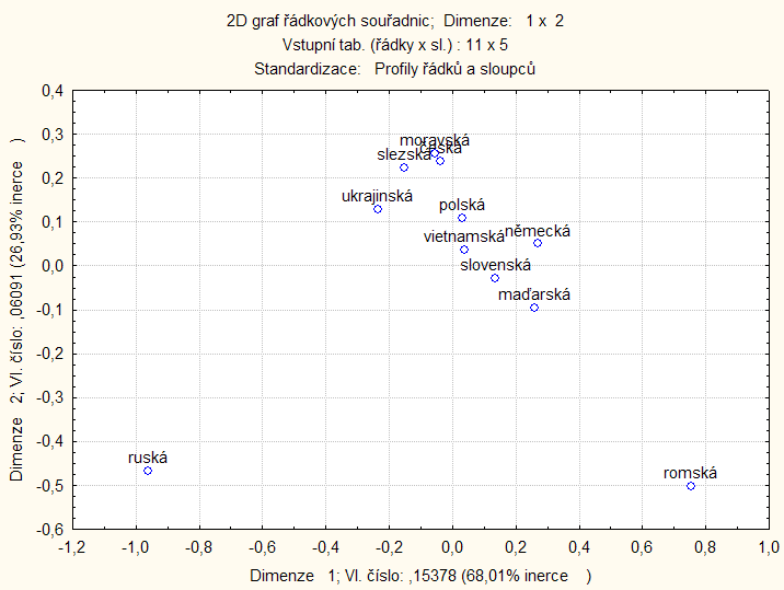 2 0,416-0,240 0,318 0,997 0,326 0,358 0,747 0,302 0,250 0,106 0,259 0,307 0,868 0,122 0,022 0,125 0,338 0,743-0,247 0,183 0,221 0,784 0,118 0,088 0,507 0,121 0,277-0,516-0,068 0,037 0,957 0,046 0,064