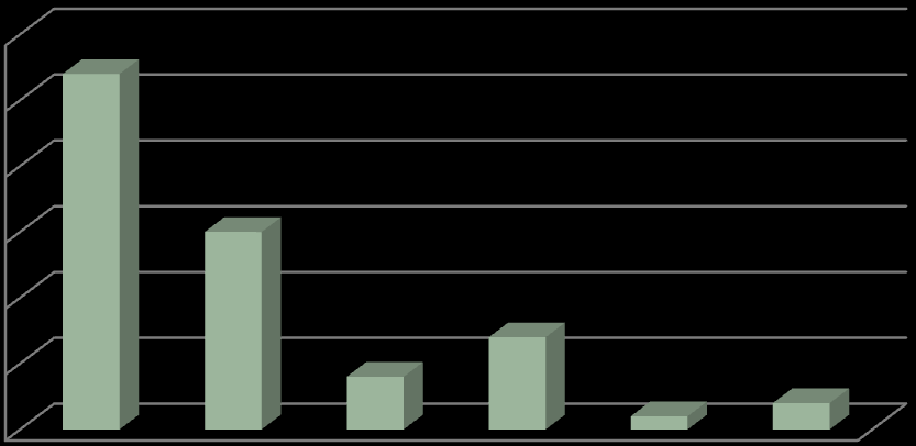 6. ÚDAJE O VÝSLEDCÍCH VZDĚLÁVÁNÍ A VÝCHOVY Školy a školky, které děti navštěvovaly ve školním roce 2015/2016 Základní škola a Mateřská škola Chomutov, ul. 17.