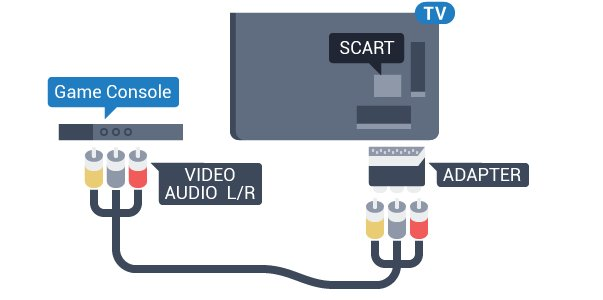 Případně můžete použít adaptér DVI na HDMI (prodává se zvlášť) a připojit počítač ke konektoru HDMI a audio kabel L/R (stereofonní minikonektor 3,5 mm) připojit ke vstupu AUDIO IN L/R na zadní straně