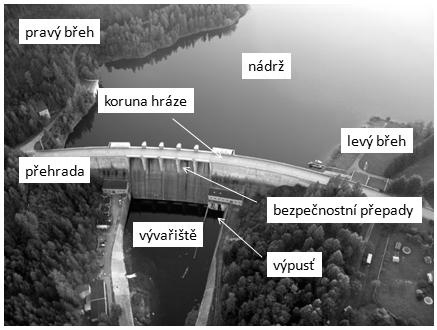 132 Tabulka 14 Stavba přehradních nádrží v jednotlivých obdobích období počet nádrží zadržený objem mil. m³ do r.