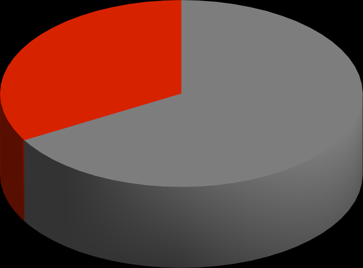 8.5.2 Analýza výsledků dotazníkového šetření pro speciální pedagogy Prostřednictvím služeb České pošty jsme 8. 6.