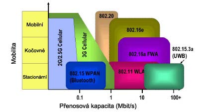 Klasifikace