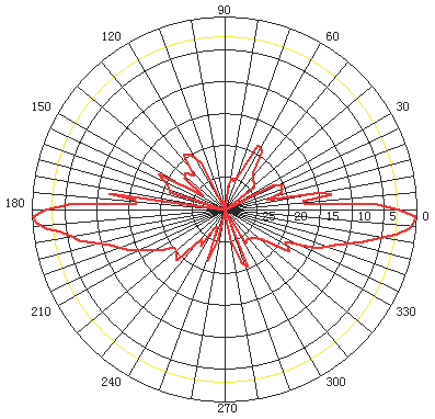 IEEE 802.