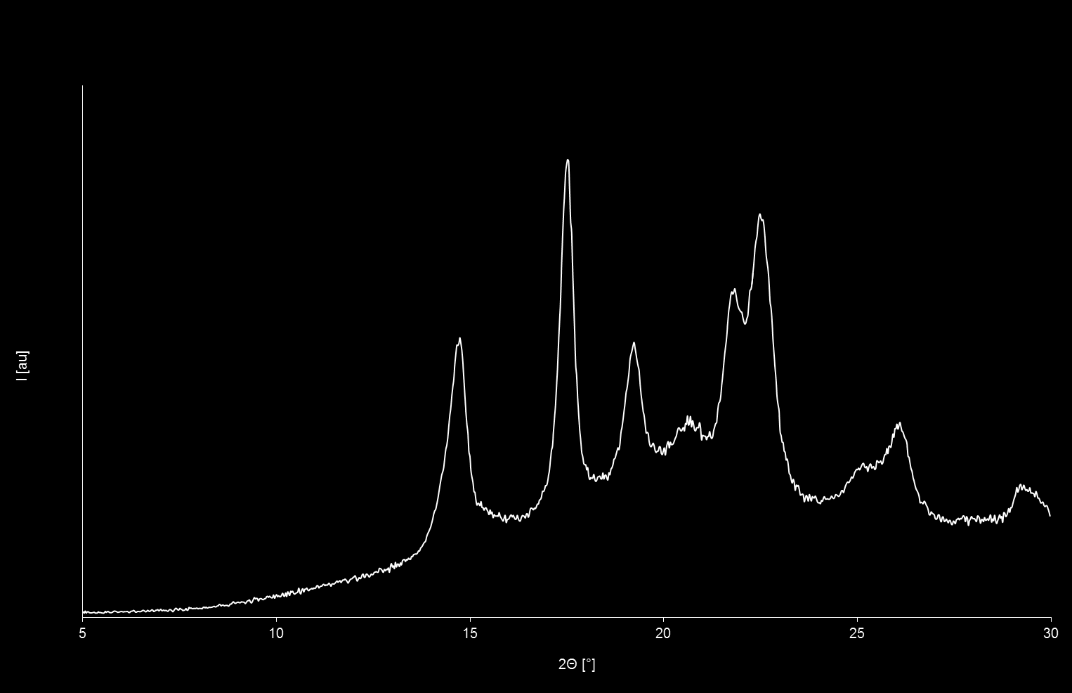UTB ve Zlíně, Fakulta technologická 60 5.4.5 Vzorek č. 23 15 C/min chlazená folie bez nukleačního činidla (040) α (111) α (-131) α (110) α (130) α (150) α (220) α Obr. č. 66 RTG difraktogram vzorku č.