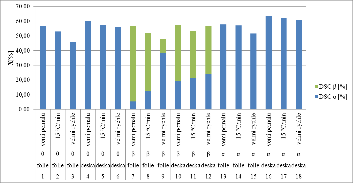 UTB ve Zlíně, Fakulta technologická 85 Obr. č.