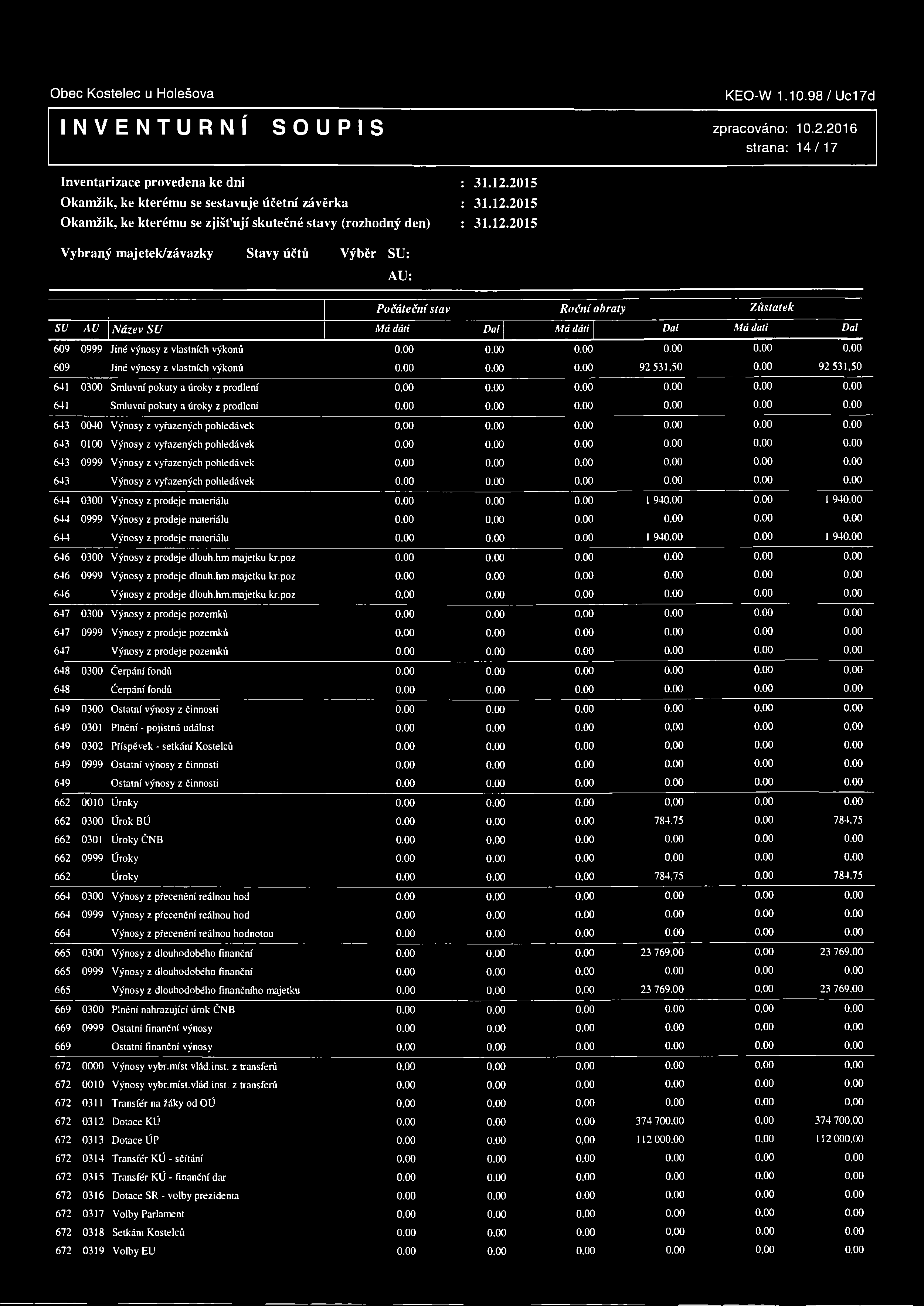 prodlení 643 0040 Výnosy z vyřazených pohledávek 643 0100 Výnosy z vyřazených pohledávek 643 0999 Výnosy z vyřazených pohledávek 643 Výnosy z vyřazených pohledávek 644 0300 Výnosy z prodeje materiálu