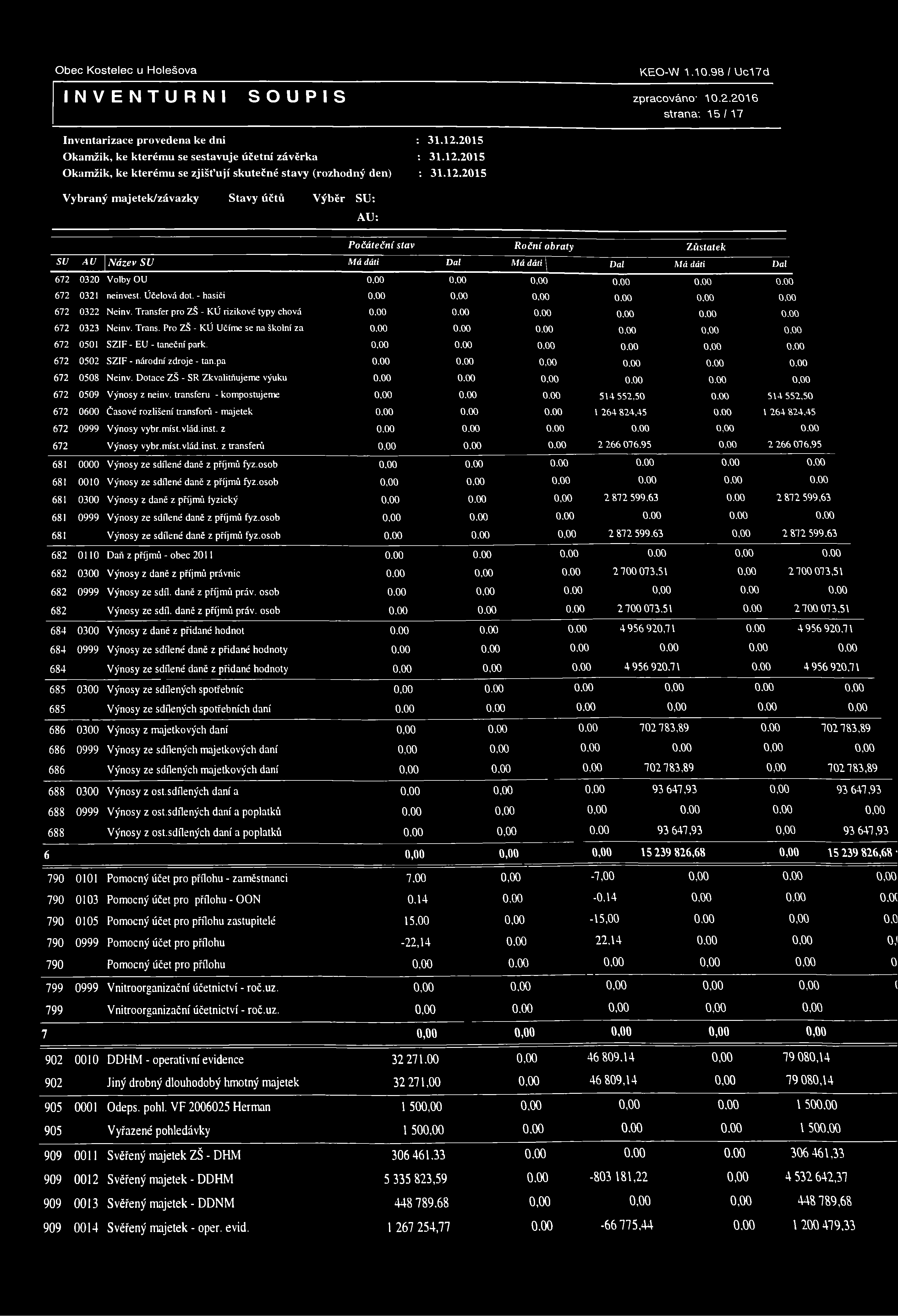 pa 672 0508 Neinv. Dotace ZŠ - SR Zkvalitňujeme výuku 672 0509 Výnosy z neinv. transferu - kompostujeme 672 0600 Časové rozlišení transforů - majetek 672 0999 Výnosy vybr.míst.vlád.inst.