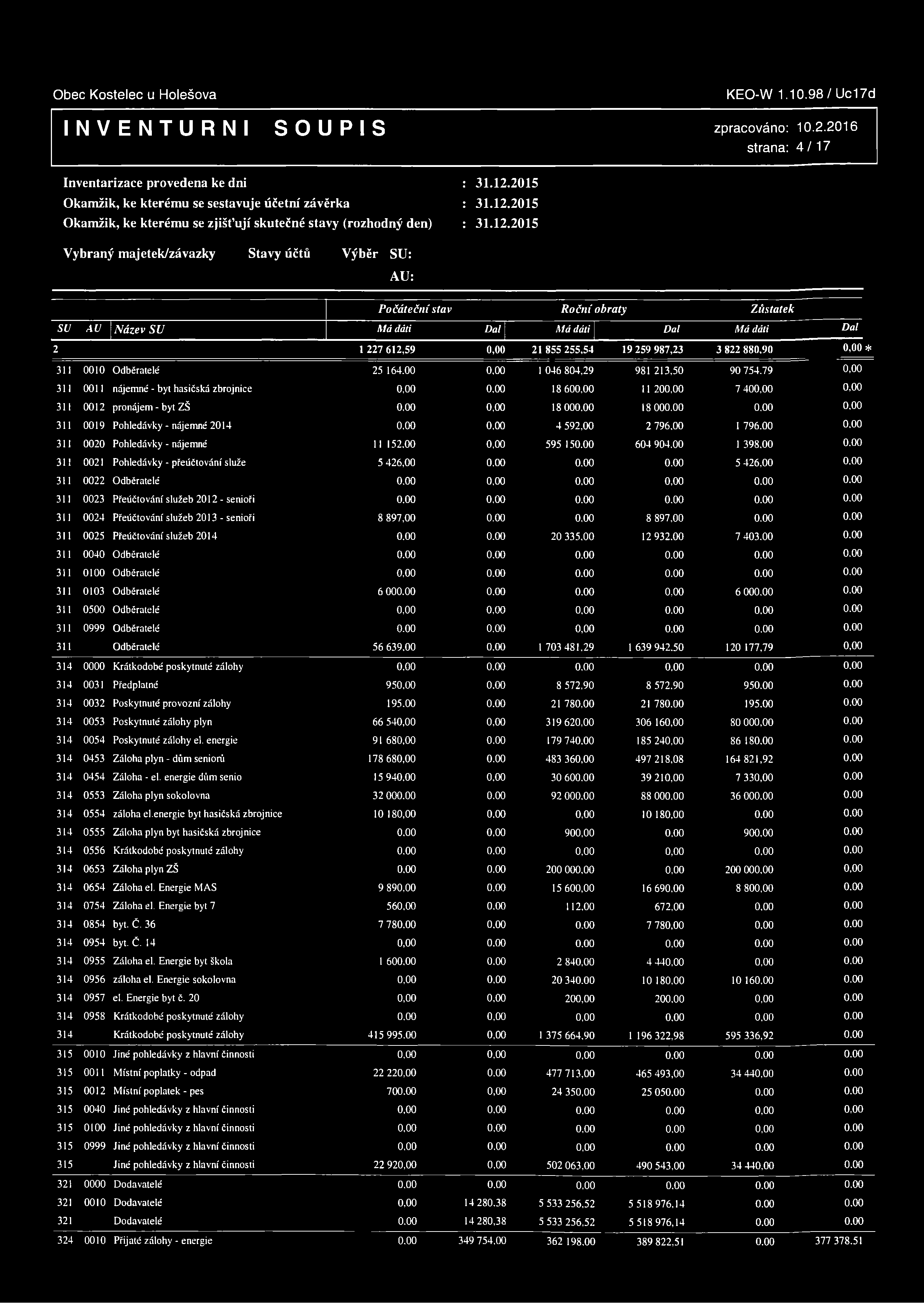 2014 4 592,00 2 796,00 1 796,00 311 0020 Pohledávky - nájemné 11 152.00 595 15 604 904.