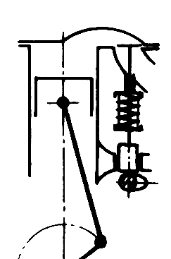 uspořádání ventilového rozvodu 4dobého motoru: pohon vačkového hřídele je od klikového hřídele s