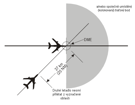 PŘEDPIS L 4444 HLAVA 5 Obr. 5-23A Rozstup mezi letadly 37 km (20 NM) na křižujících se tratích a ve stejné hladině založený na DME nebo GNSS (viz ust. 5.4.2.3.3.2) Obr.