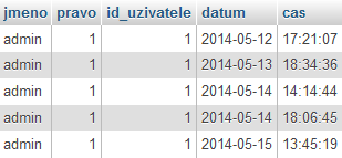 Z názvu atributů je zřejmé, jaké informace uchovávají. Atribut pravo určuje typ uživatele, tedy zda se jedná o administrátora nebo o běžného uživatele.