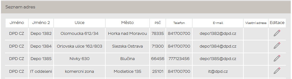 Správnost zadaných údajů je kontrolována při uložení, v případě chyby je uživatel upozorněn. Adresa se musí nacházet v České republice.