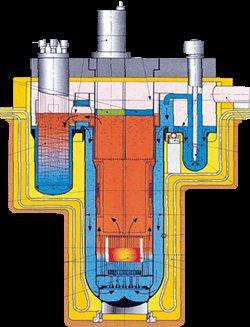 5 Palivo pro reaktory ALLEGRO a BREST 36 5.2 BREST BREST je další připravovaný reaktor. Tento typ je ve vývoji v Rusku. Jako demonstrační chtějí rusové postavit menší 300 MW reaktor.