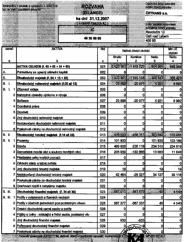 Oceòování finanèních investic 1 -