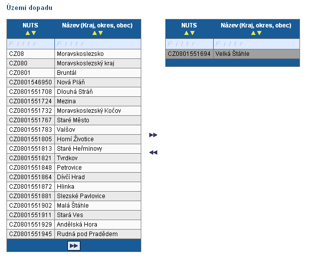 V této záložce žadatel specifikuje konkrétní místa, na která bude mít projekt dopad (území, jehož se dotknou přínosy, případně negativa projektu). Může se přitom jednat o obec, území okresu nebo kraj.