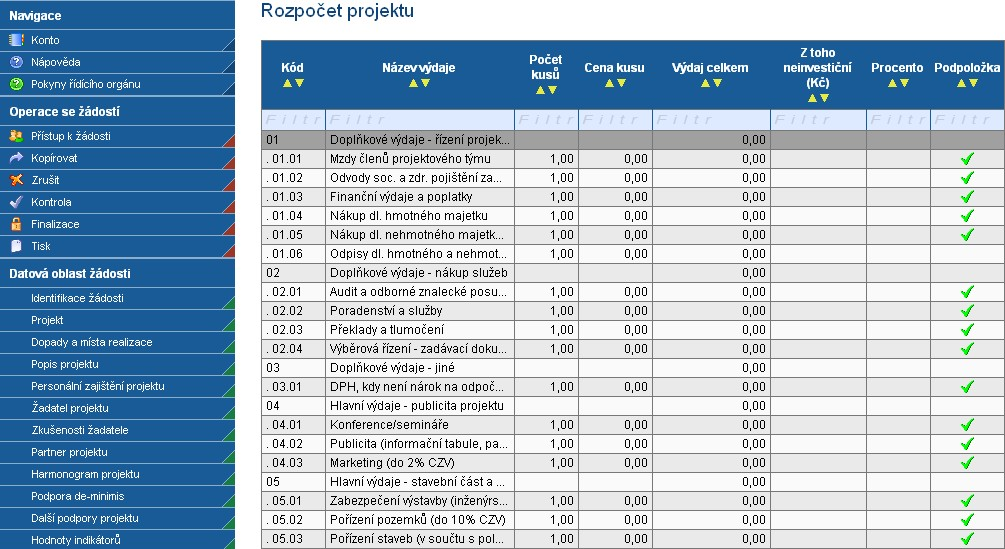 4.15 Rozpočet