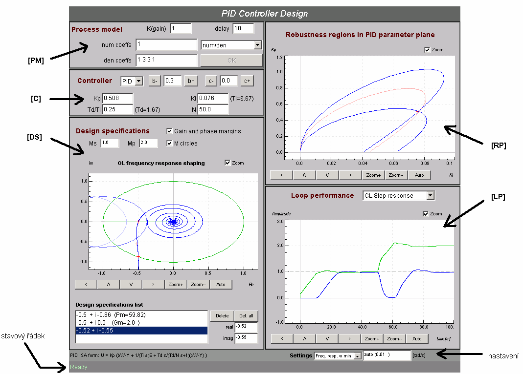 PŘÍLOHA : POPIS PROGRAMU PIDLAB Uživatelsý popis appletu Nyní stručně popíšeme graficé prostředí Java Appletu pro návrh PID regulátoru, terý je volně dostupný na adrese www. PIDlab. com.