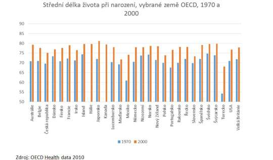 3.4. Ke vztahům mezi penzijním a zdravotnickým systémem Penzijní a zdravotnický systém, jako dva největší fiskální subsystémy ve většině zemí, ČR nevyjímaje, jsou na první pohled samostatné a vazby