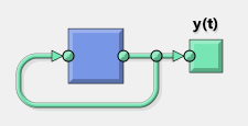 4.1 Model Nonlinear Autoregressive (NAR) Model NAR, česky nelineární auto-regresní model, trénuje neuronovou síť pomocí historických hodnot vybrané komodity v našem případě mědi.