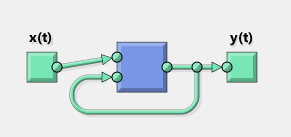 4.2 Model Nonlinear Autoregressive with External Input (NARX) Nonlinear Autoregressive with External Input (česky nelineární auto-regresní model s vnějšími vstupy) je model, který jak již bylo