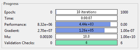 iteraci (položka Epoch), protože chyba při validaci nebyla snížena pod šest iterací (položka Validation Checks). Dále je možné vidět délku tréninku (položka Time), která oproti modelu NAR narostla.