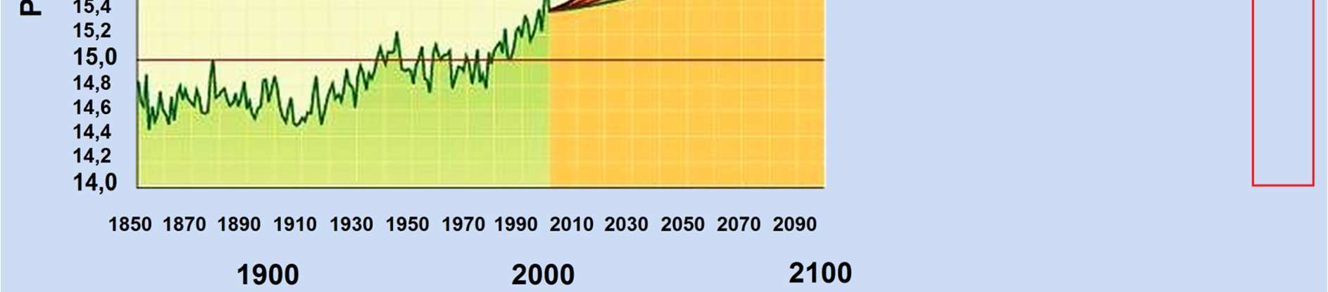 Carbon Dioxide