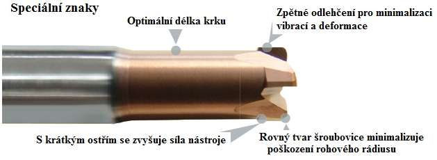 2,5 800 ZSPM400-15L 1,5 90 950 ZSPM4080-10 1,0 1000 0 ZSPM4080-20 8 2,0 3,5 1 8 1000 ZSPM4080-20L 2,0 100 29