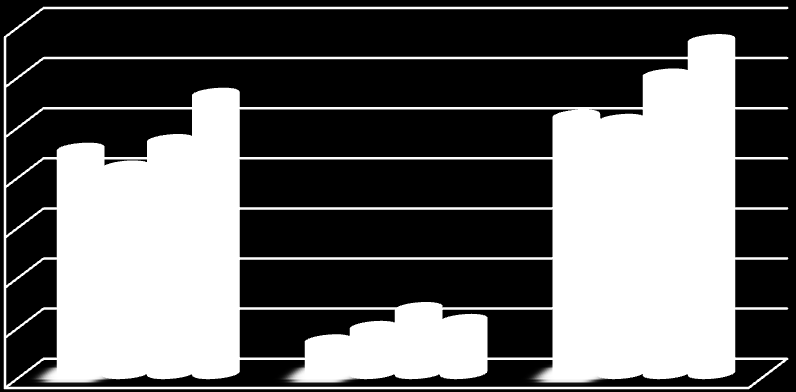 Množstvo produkovaného odpadu (v tonách) r. 2011 r. 2012 r. 2013 r.