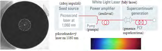 Klasické lasery, ať už to jsou plynné lasery, lasery pevné fáze, nebo diodové lasery, emitují pouze jednu vlnovou délku a pro různá barviva je tak potřeba více jejich druhů kombinovat.