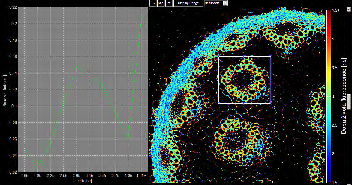 Obr. 44 Blokové schéma funkce pro analýzu doby života fluorescence Zvolený rozsah zobrazovaných hodnot Display Range je rozdělen na deset shodných intervalů.