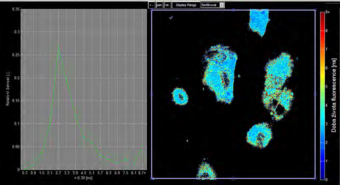 Ze snímku na Obr. 76 byly vybrány prakticky všechny pixely a pomocí analýzy popsané v kapitole 8.5 zobrazen histogram. Z histogramu na Obr.