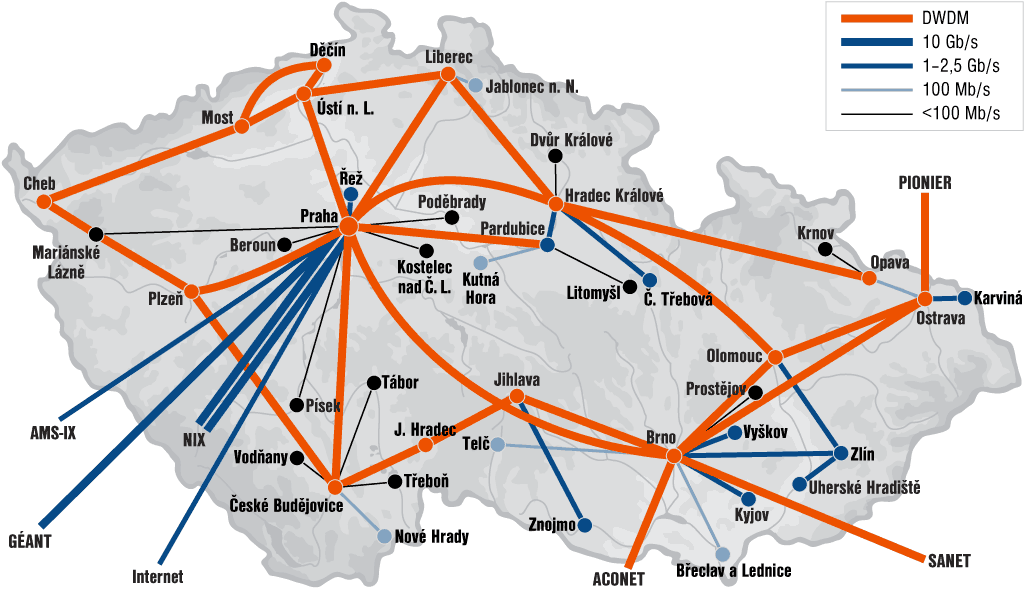 Topologie