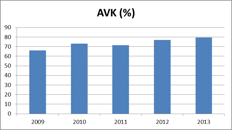 Koeficient Fx 2009-2013 3.