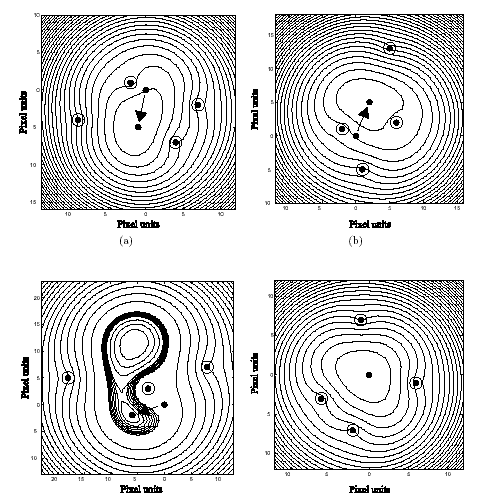 Příklady rozložení energie a posunů teček -vrstevnice spojují místa se stejnou f-ční hodnotou (a),(b) přibližně
