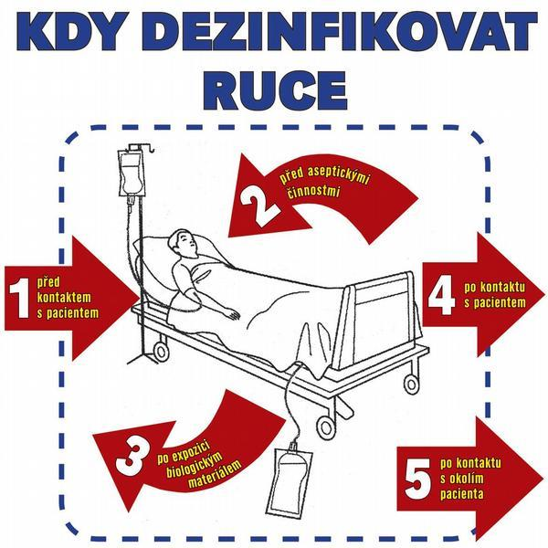 Příloha A: Pět okamžiků pro HDR dle WHO Obrázek 5 Pět okamžiků pro hygienickou dezinfekci rukou