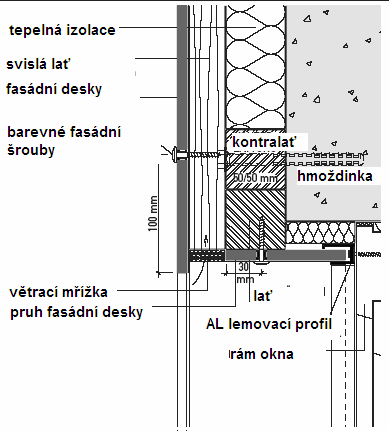 PÍKLAD