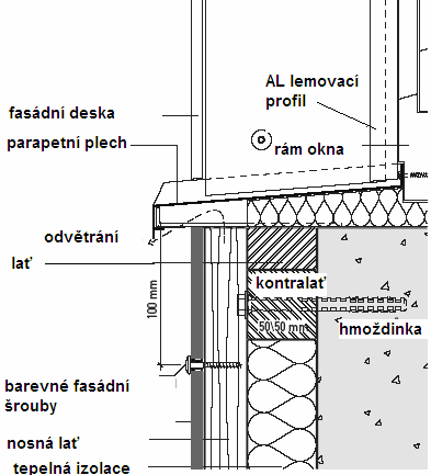 Babánková