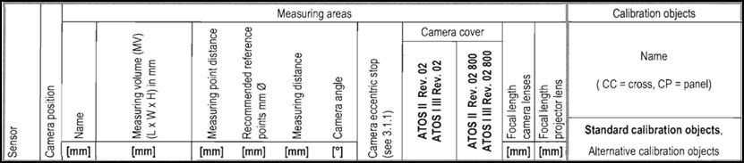 METODICKÝ PŘÍSTUP K ŘEŠENÍ 1. Odečtení skutečného rozměru z měřítka: h o = 120 mm 2. Výpočet odpovídajícího rozměru z počtu pixelů (2243 px) a rozměru pixelu (5,5 µm): h i = 12,3365 mm 3.