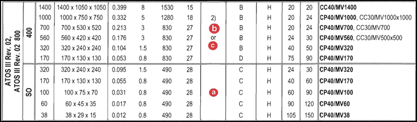 d o = 445,164 mm a d i = 45,767 mm. Ze znalosti vzájemné vzdálenosti hlavních rovin (HH = -2,2 mm) byla odvozena vzdálenost mezi objektem a obrazem: (15) (16) (17) Obr.